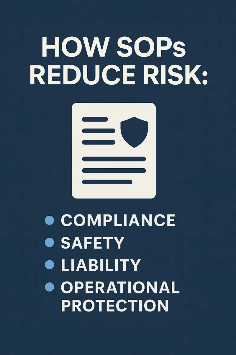 How SOPs Reduce Risk: Compliance, Safety, Liability, and Operational Protection